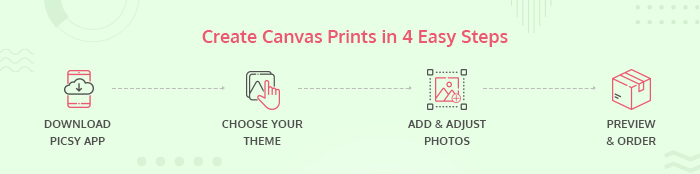 canvas  prints in 4 easy steps
